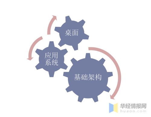 IT運維服務行業發展現狀 企業IT運維外包成必然趨勢，市場空間廣闊