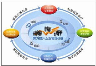 智企ID 移動互聯網時代企業管理效率的轉折點