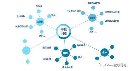 全面優化企業管理 高效供應商管理解決方案