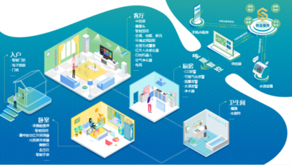 云知聲攜手世茂集團(tuán) 以人工智能雙創(chuàng)服務(wù)平臺，驅(qū)動房地產(chǎn)全產(chǎn)業(yè)鏈智慧進(jìn)化