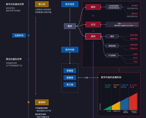 游戲、人工智能與虛擬世界 一個創業團隊的系統性產品思考