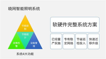 高壓鈉燈智能化改造 Zigbee無線與人工智能融合的智慧節能雙創新路徑