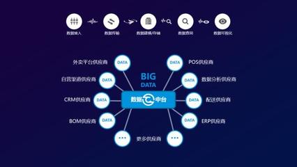 餐道攜餐飲O2O解決方案亮相第二屆中國國際人工智能零售展，共筑智能餐飲新生態