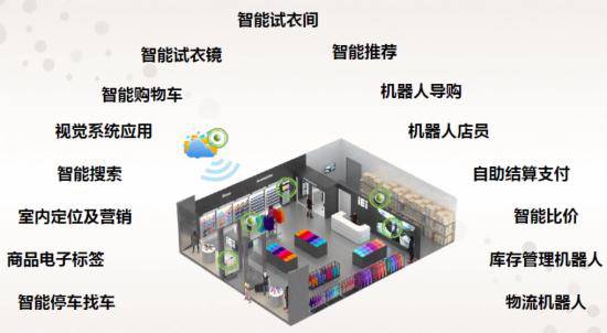 智啟未來 人工智能雙創服務平臺引領服務領域顛覆性變革