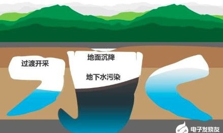 基于物聯網與無線網絡技術的地下水監測系統設計與計算機軟件技術服務