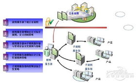 網絡黑匣子 中興網安協同防控管理產品的技術賦能
