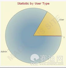 僵尸何必為難僵尸 探秘流氓僵尸網絡母巢的產品與技術架構