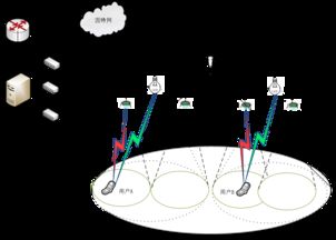基于VLC的室內異構融合網絡技術 計算機軟件技術服務新前沿